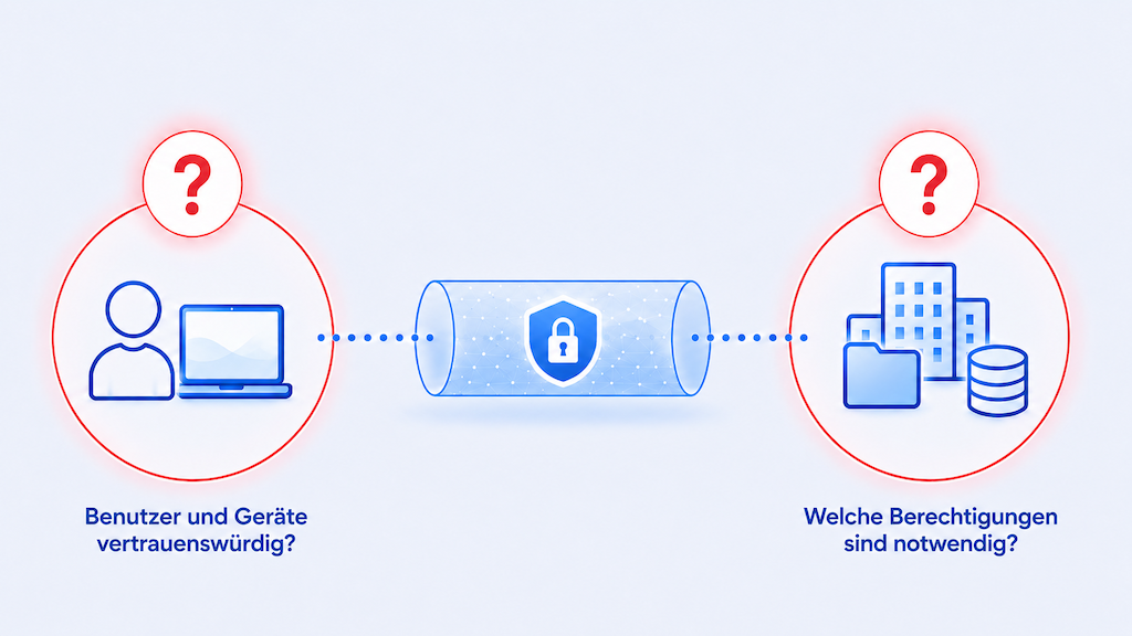 Wichtig ist auch was vor und was nach dem VPN passiert.