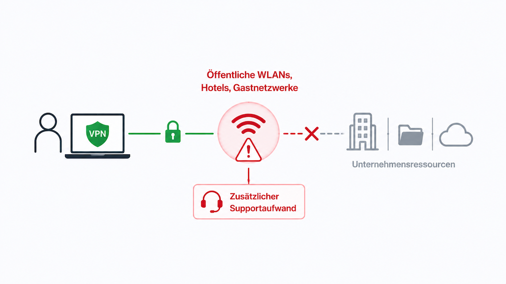 Manche VPN funktionieren nicht überall zuverlässig